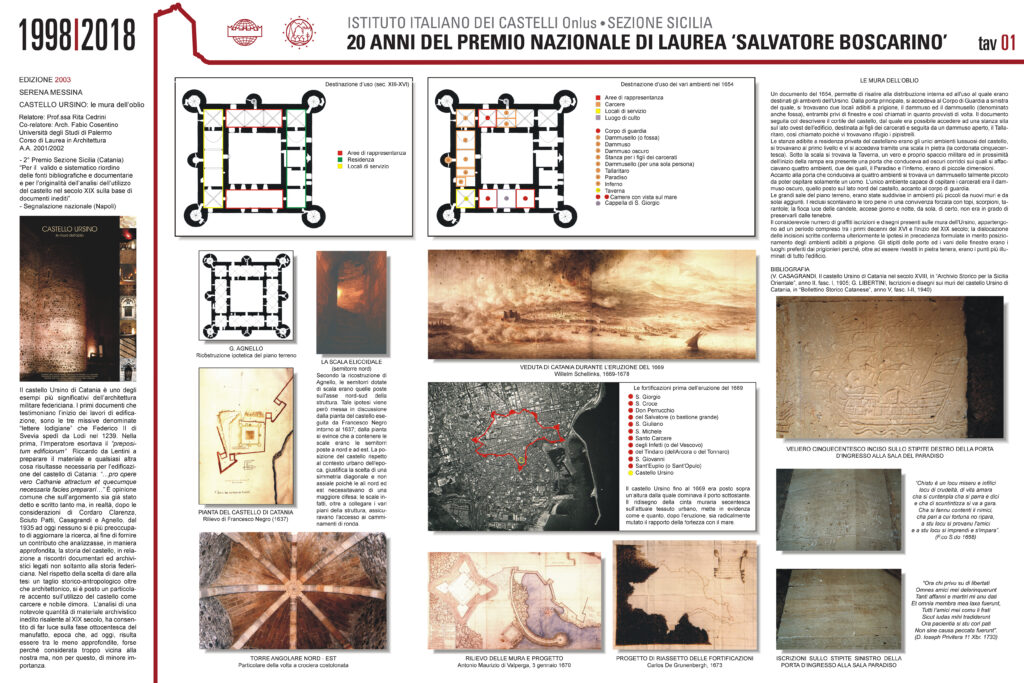 edizione-2003-ursino-serena-messina-tav-1