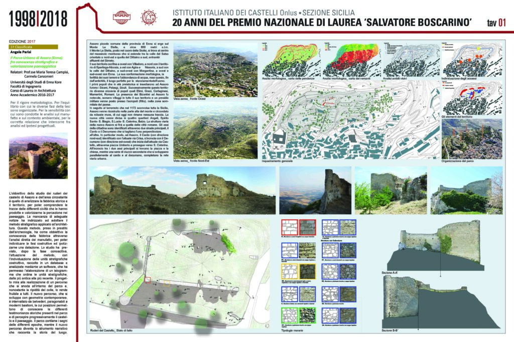 edizione-2017-assoro-angela-parisi-tav-1